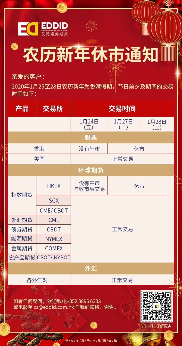 农历新年休市通知