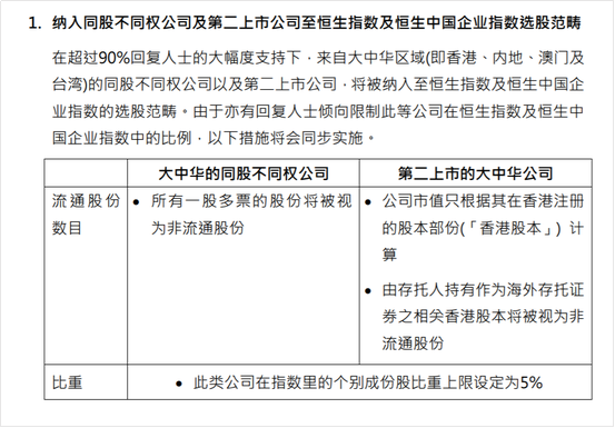 同股不同权公司纳入恒指选股范畴