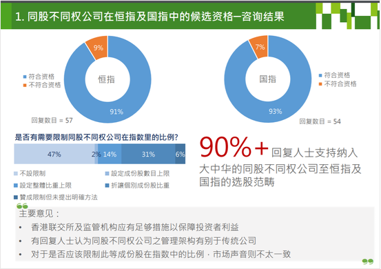 同股不同权公司在恒指及国指中的候选资格咨询结果