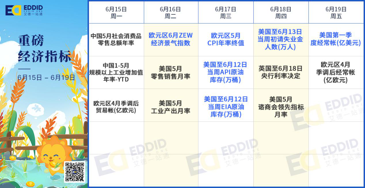 重磅经济指标