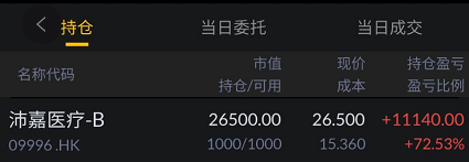 沛嘉医疗打新收益