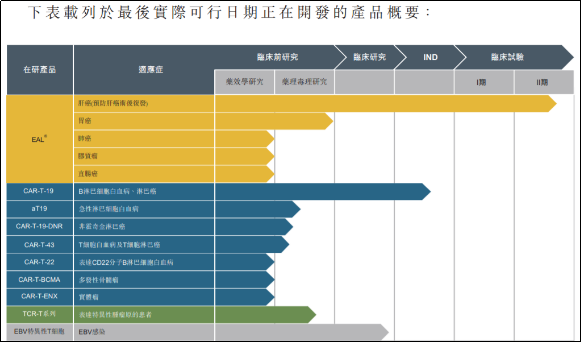永泰生物招股书