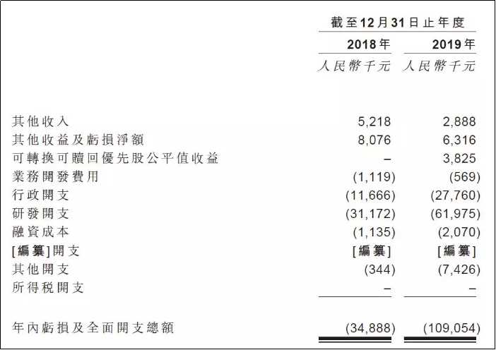永泰生物财务数据