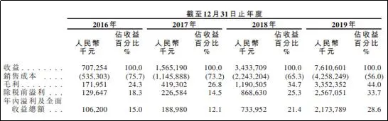 思摩尔国际招股书