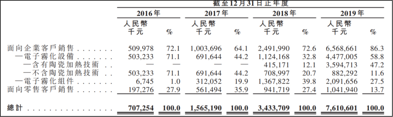 思摩尔国际业务数据