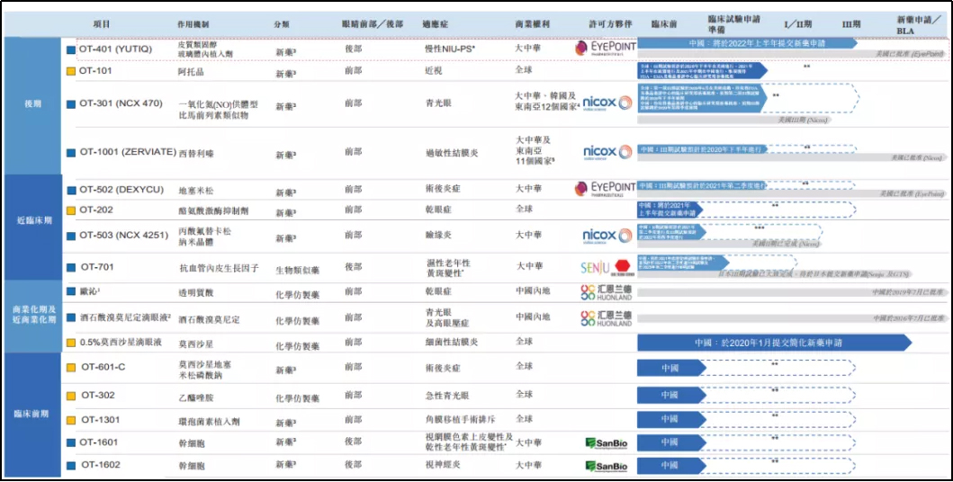 欧康维视招股书