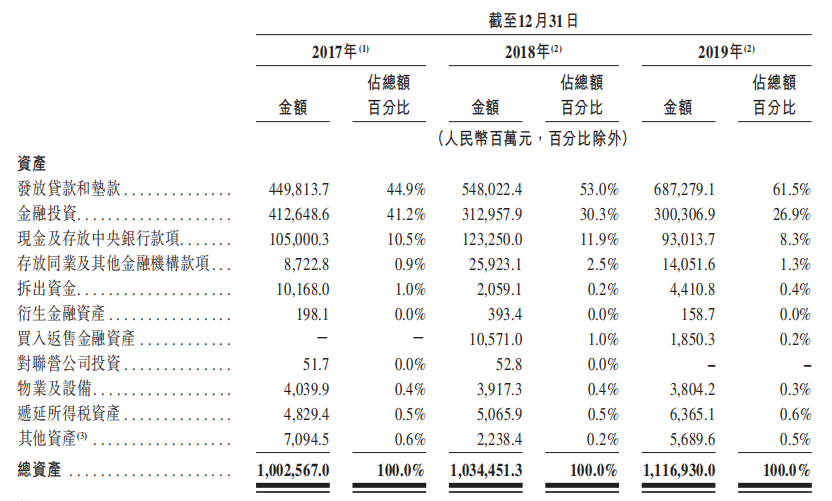 渤海银行财务数据