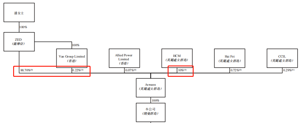 蓝月亮招股书