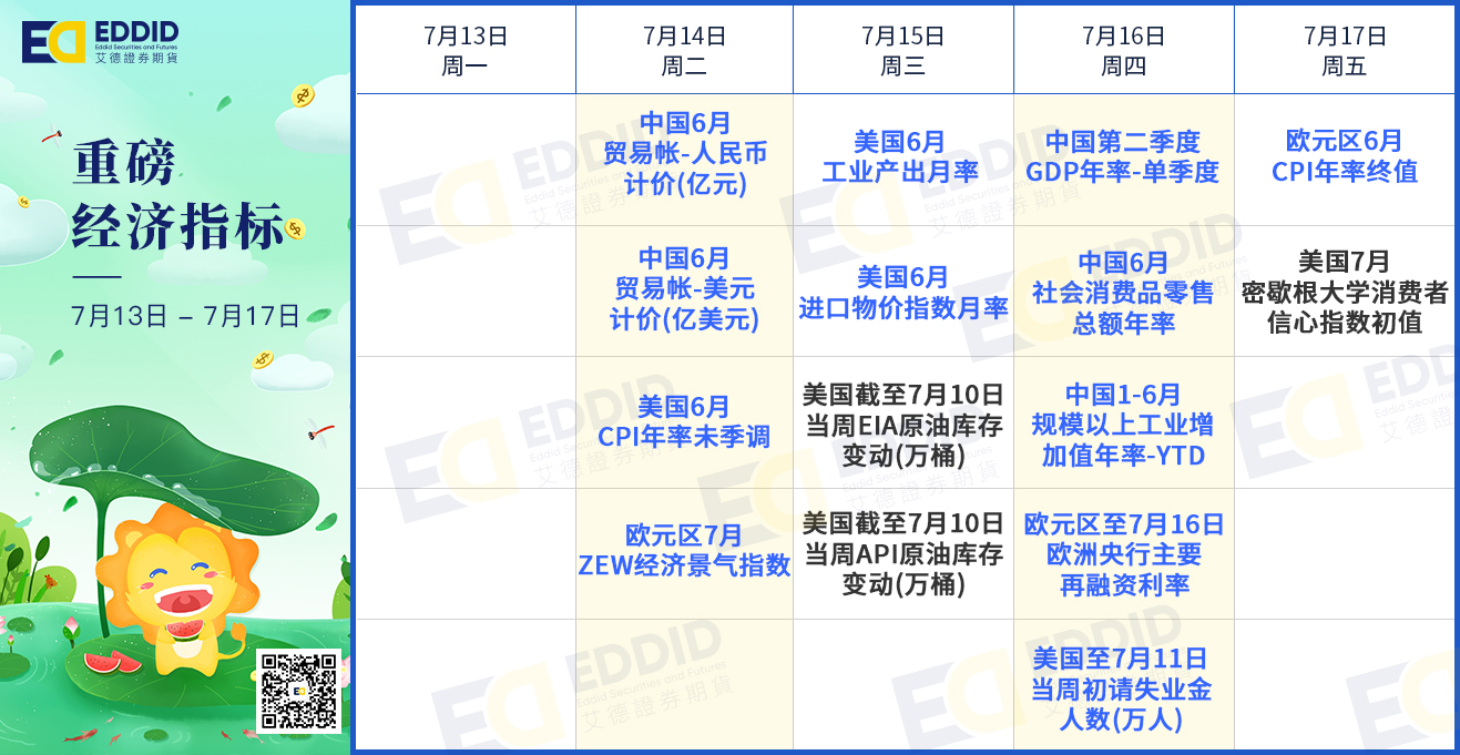 重磅经济指标
