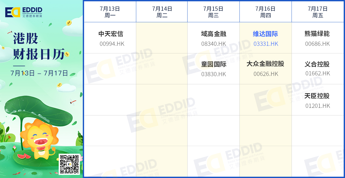 港股财报日历