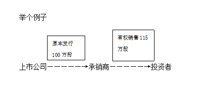 超额配售选择权
