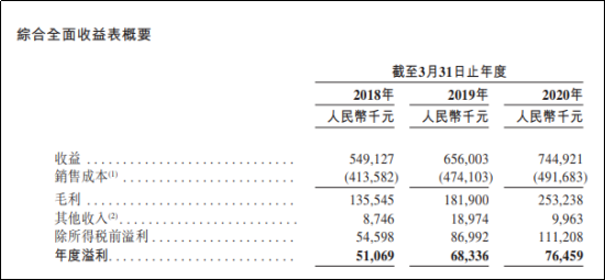 达丰设备财务状况