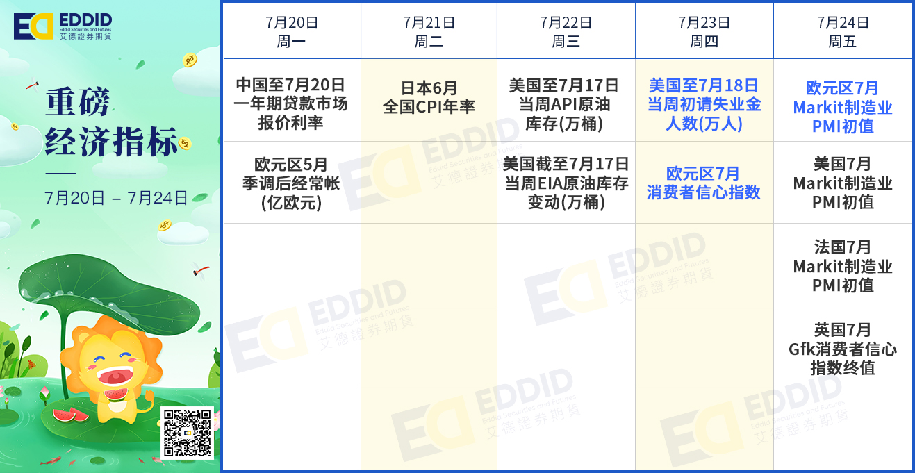 重磅经济指标