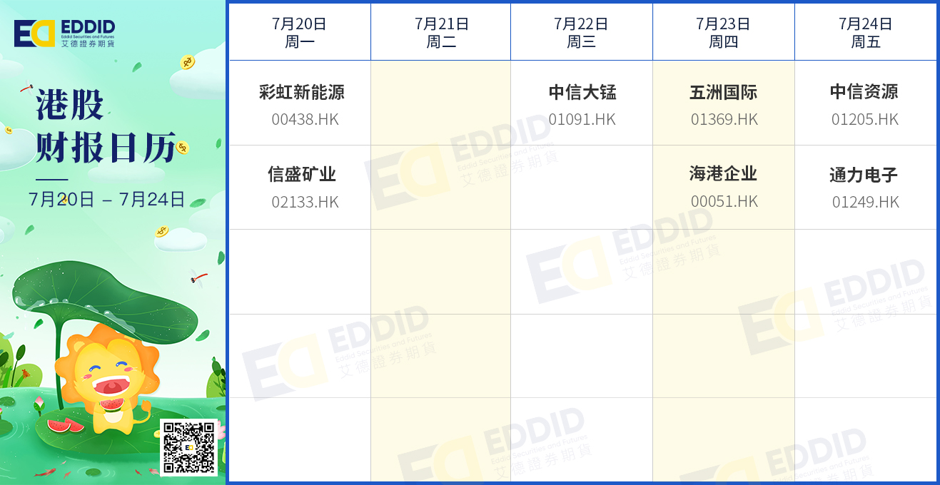 港股财报日历