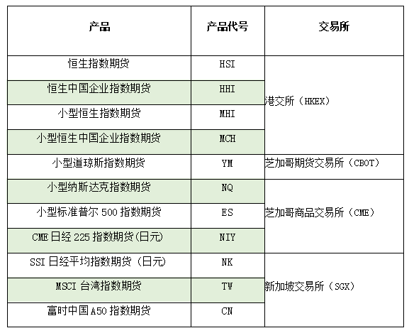指数期货