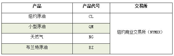 能源期货