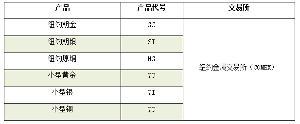 金属期货