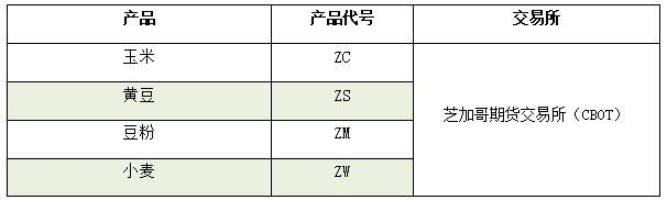 农产品期货