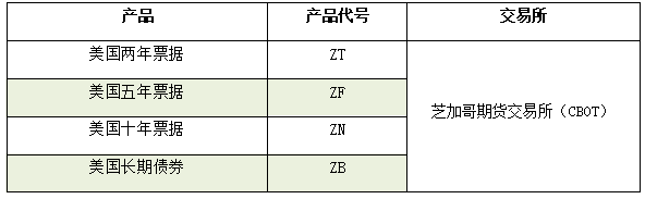 国债期货