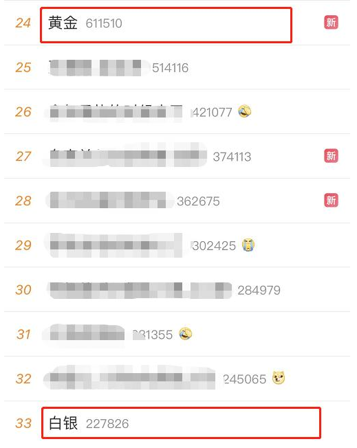 黄金白银交易热度