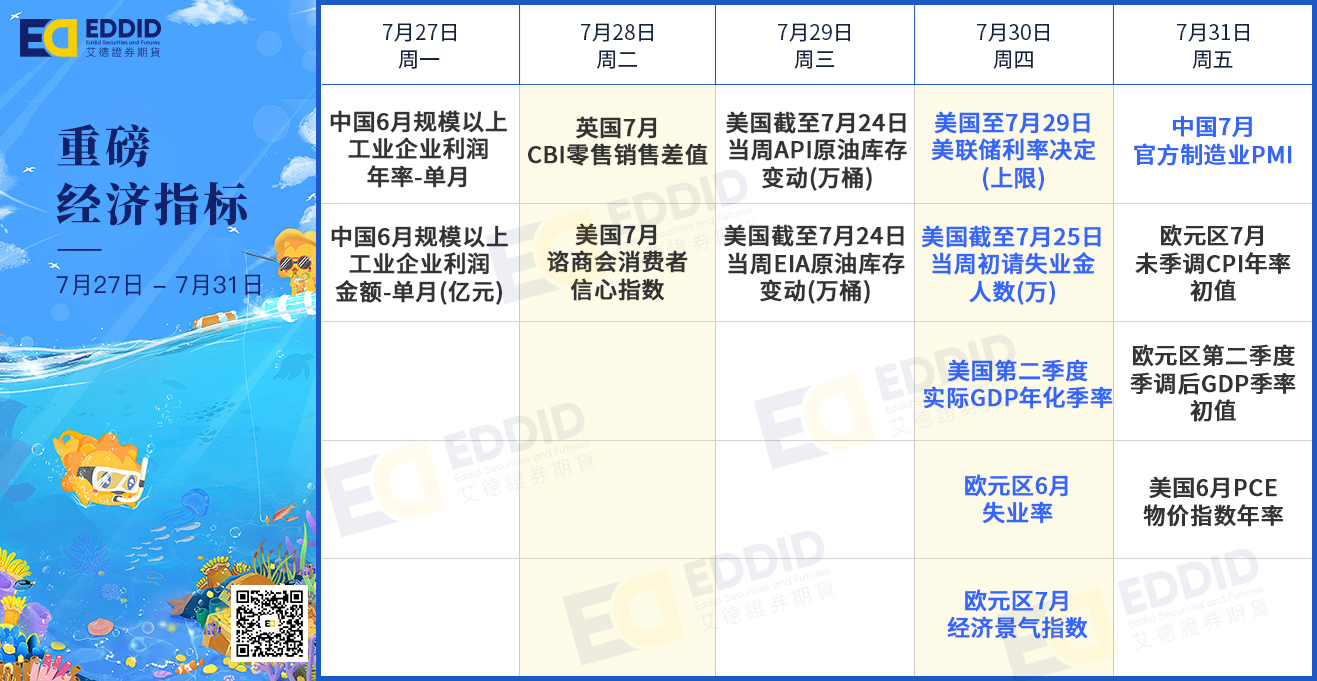 重磅经济指标