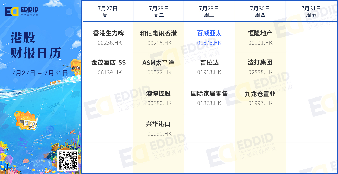 港股财报日历