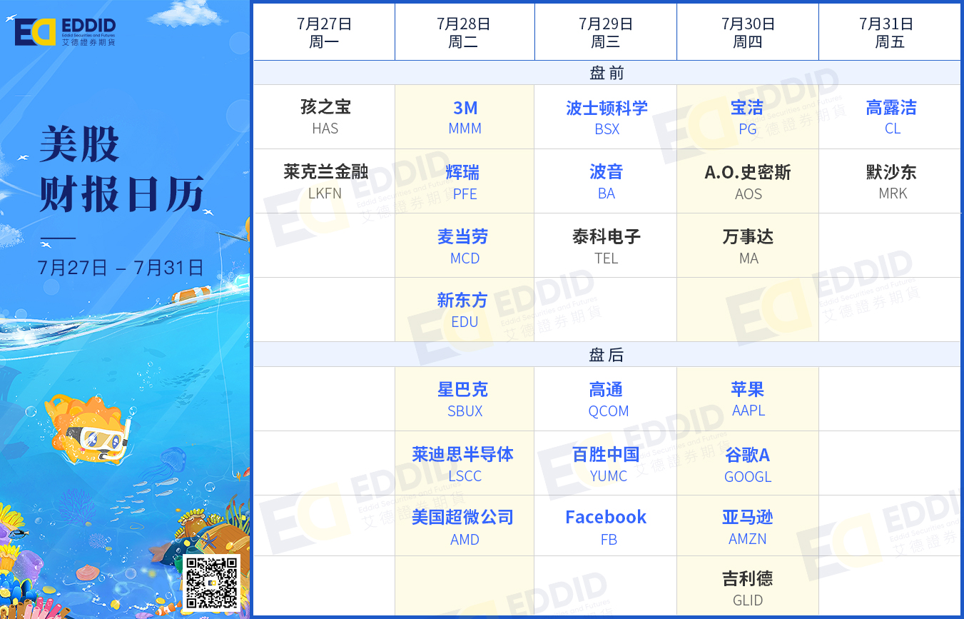 美股财报日历
