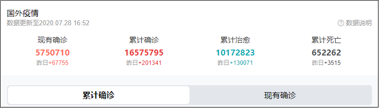 国外疫情情况