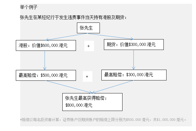 券商赔偿举例