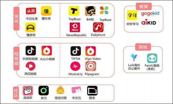 抖音旗下产品