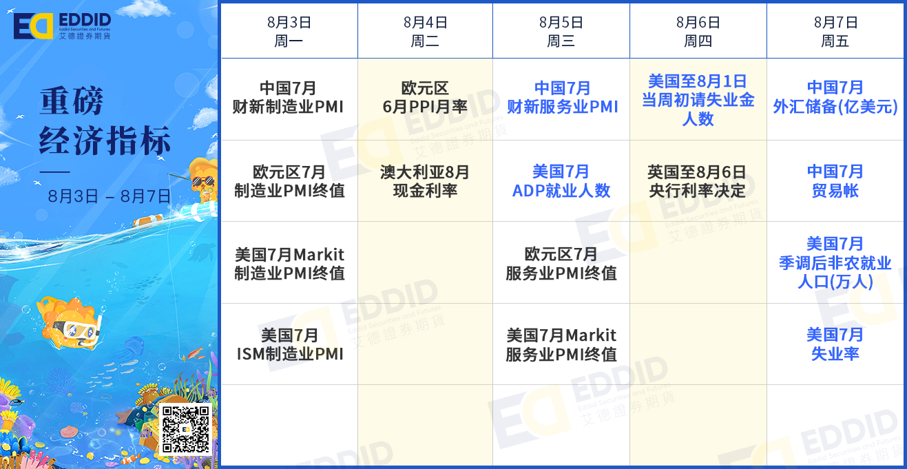 重磅经济指标