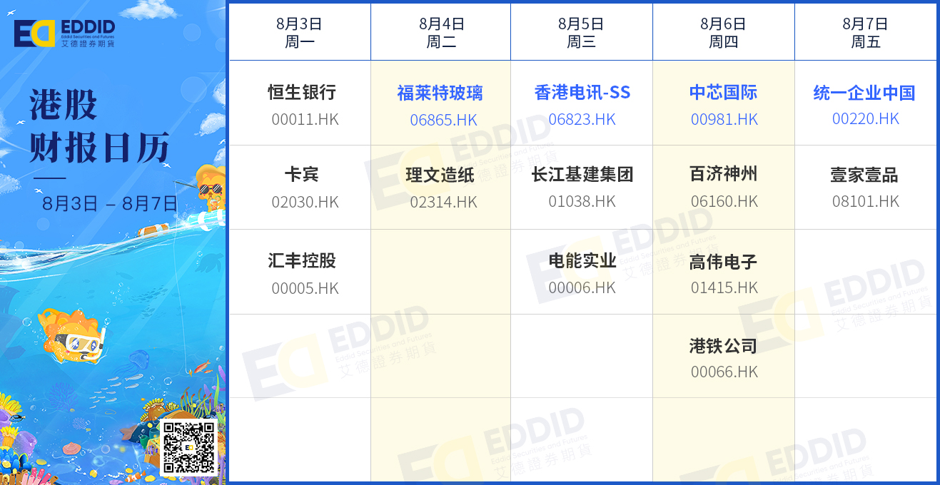 港股财报日历