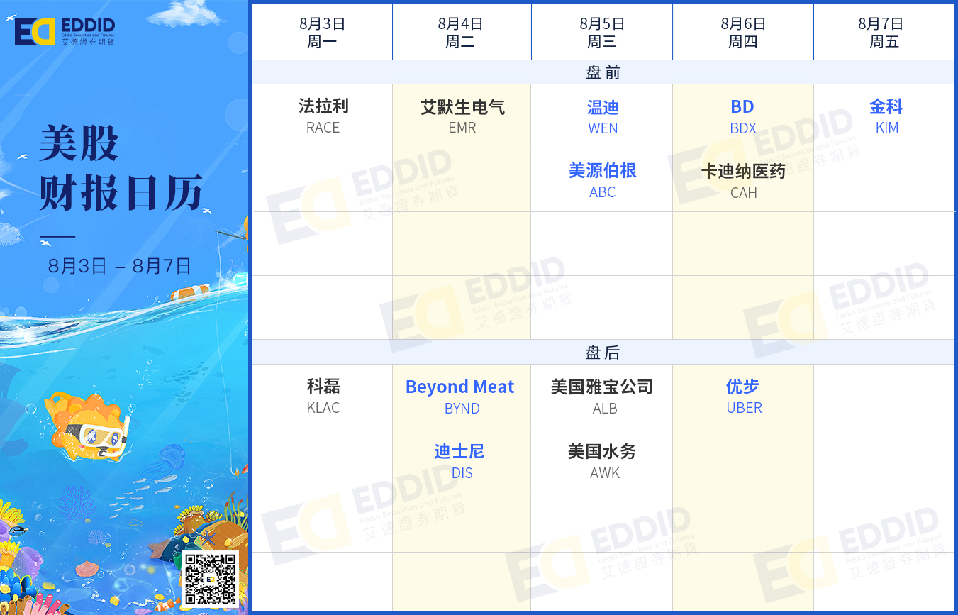美股财报日历