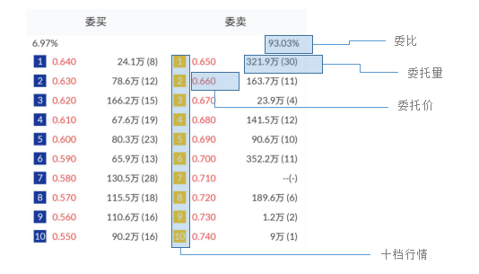 港股报价怎么看