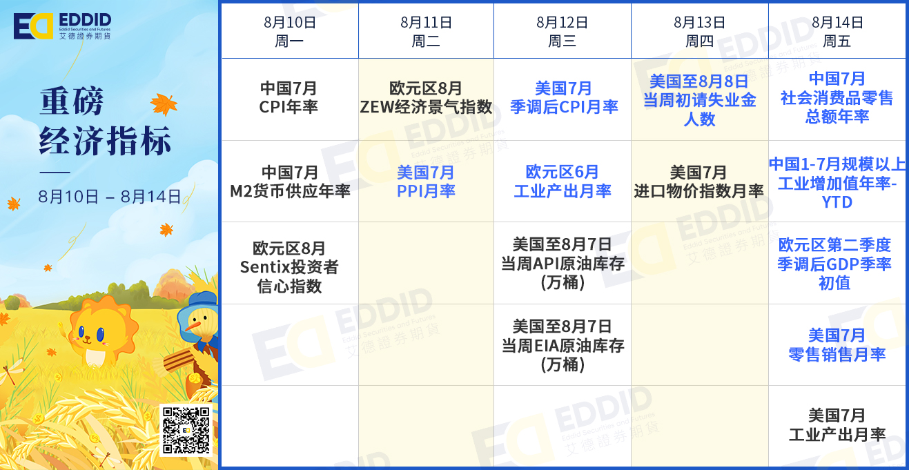 本周重磅经济指标