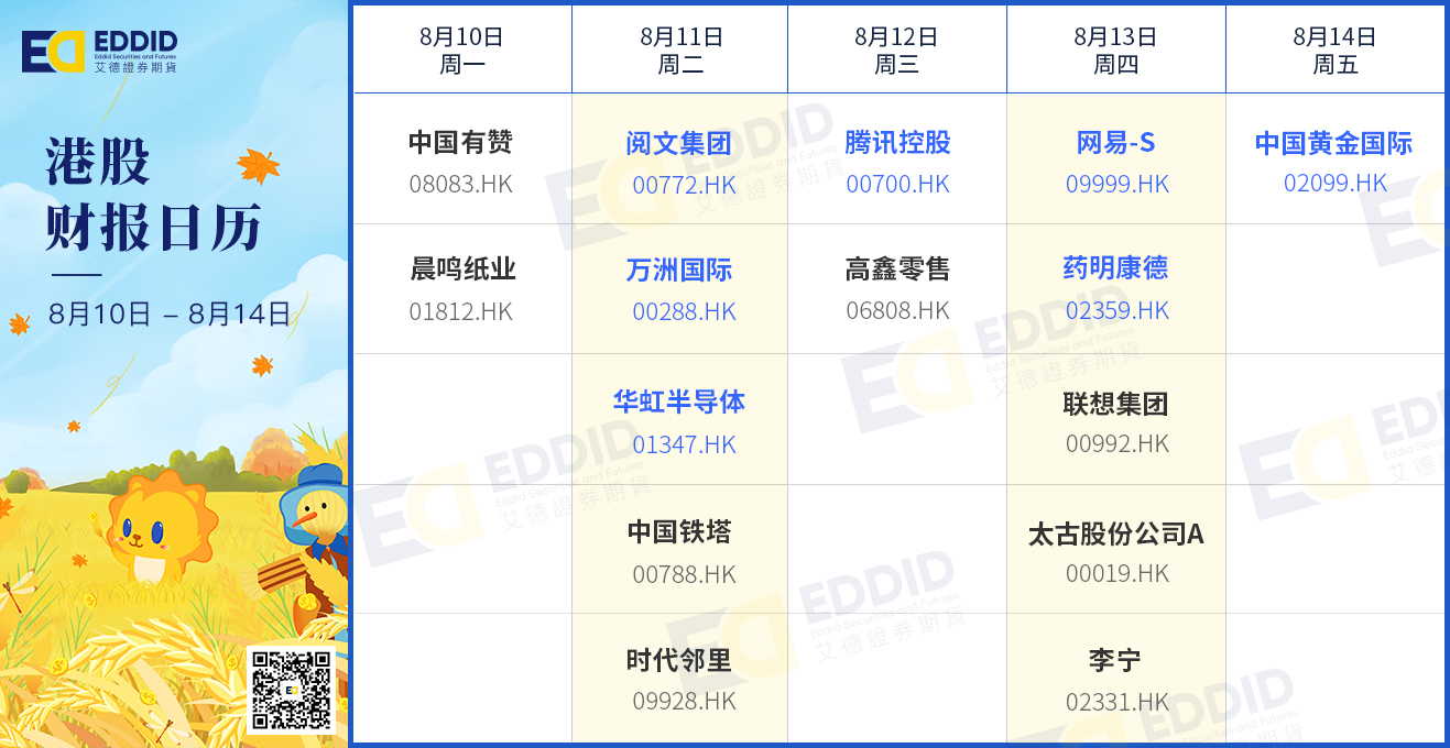港股财报日历