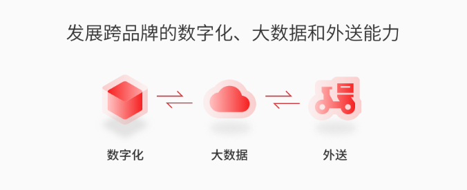 百盛中国加速数字化转型