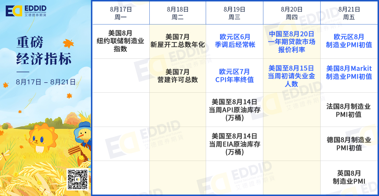 重磅经济指标