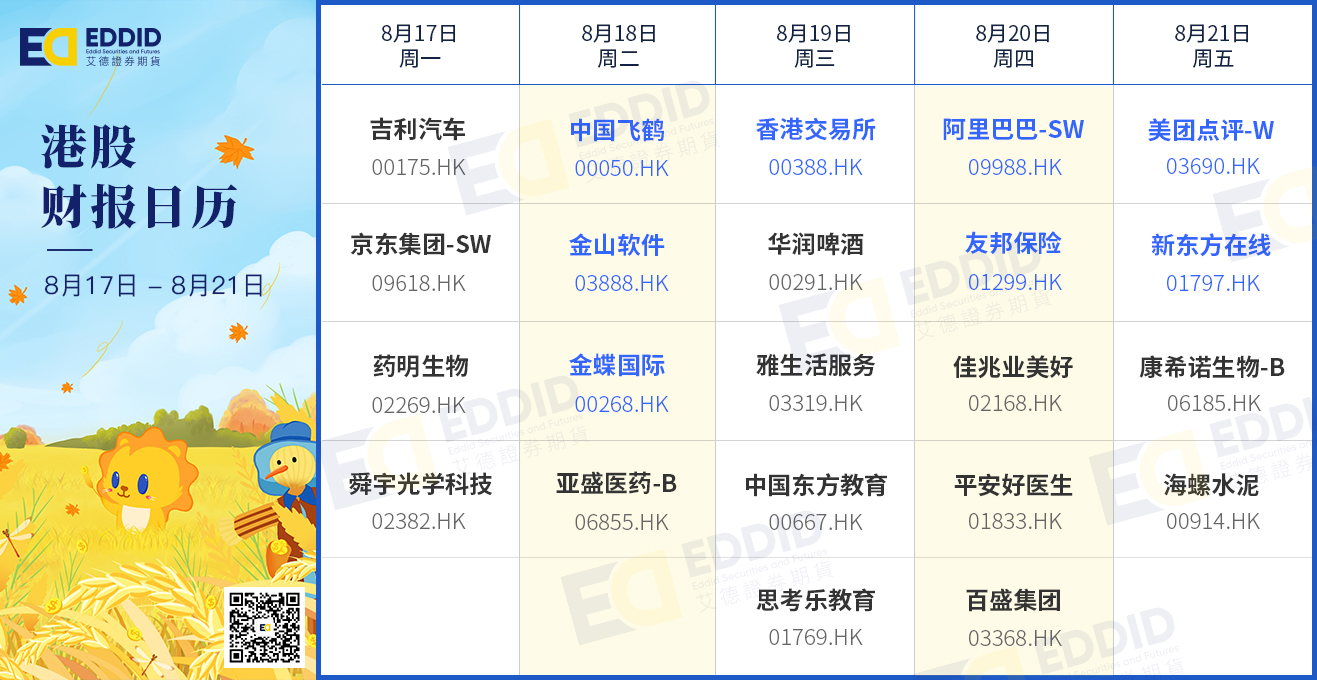 港股财报日历