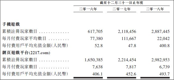 中至科技招股书