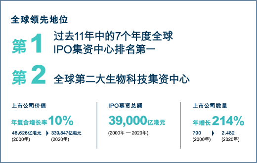 香港ipo数量