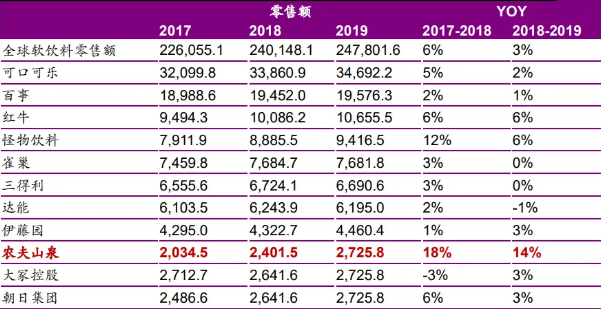 农夫山泉财务数据