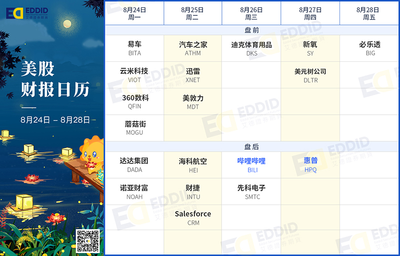 美股财报日历