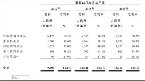 农夫山泉财务数据