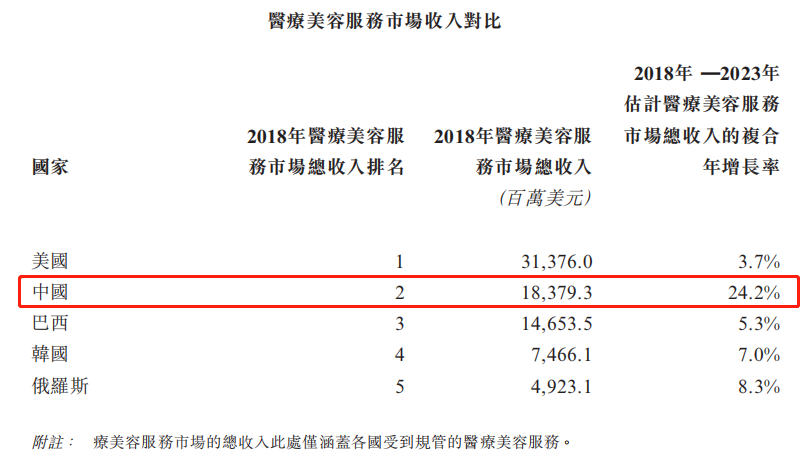 瑞丽医美市场数据