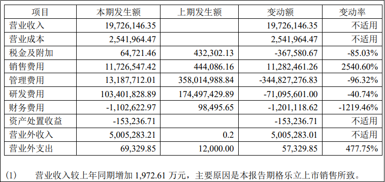 百奥泰财报