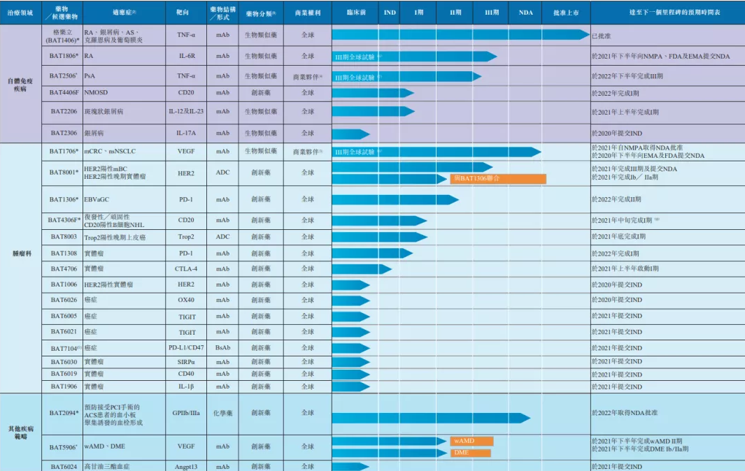 百奥泰初步招股文件