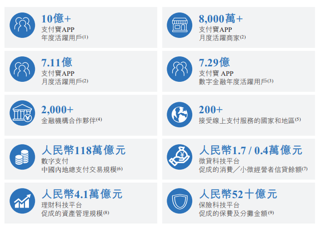 蚂蚁集团旗下支付宝服务商家