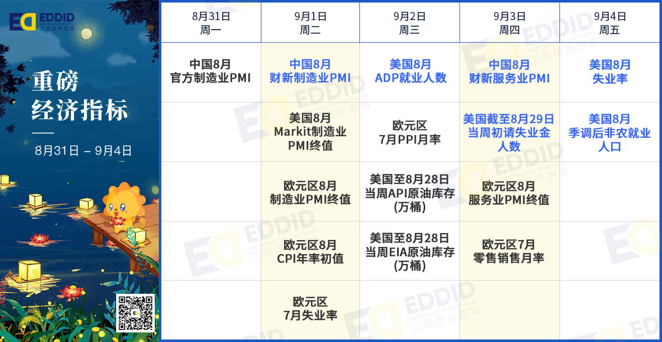 重磅经济指标