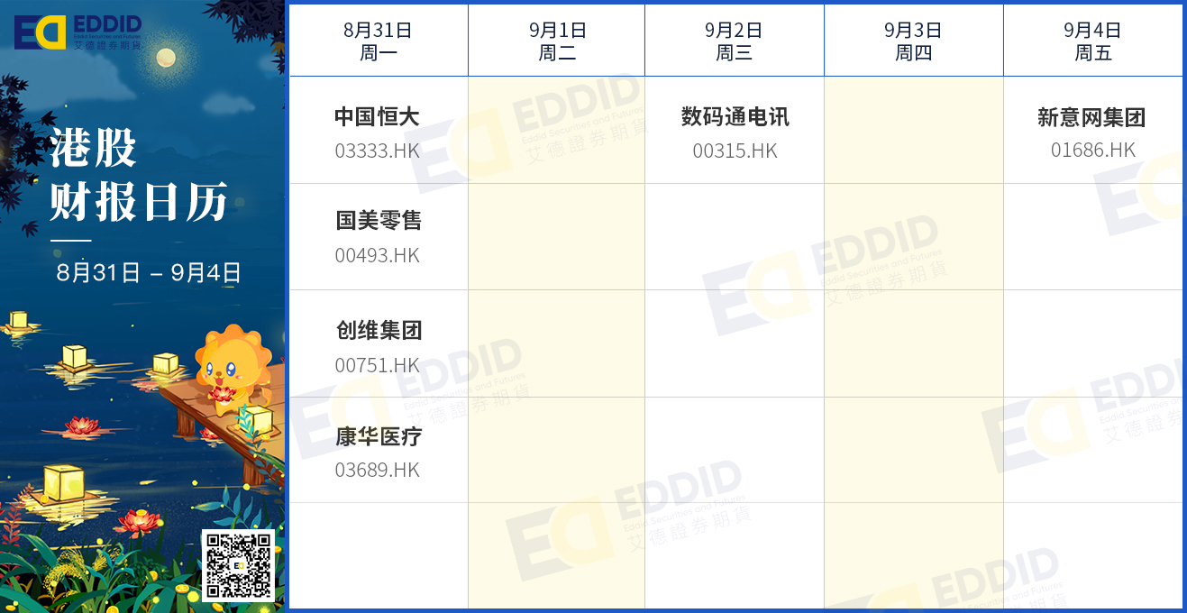 港股财报日历